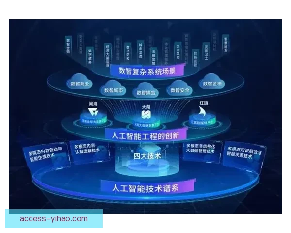 基于人工智能与大数据驱动的足球比赛分析系统优化策略研究 基于人工智能与大数据驱动的足球比赛分析系统优化策略研究