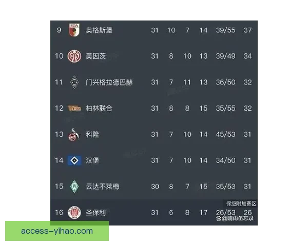 德甲积分榜最新动态分析及各队排名变化解读