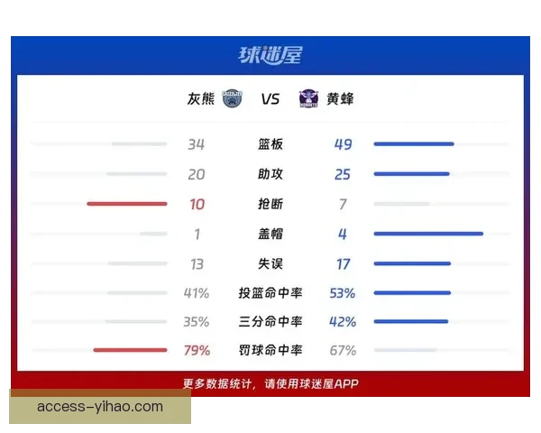 灰熊最新赛程全解析球队实力对比与关键比赛前瞻